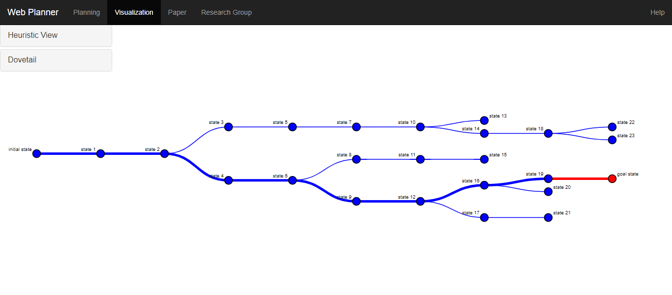 Statespace of Problem 03